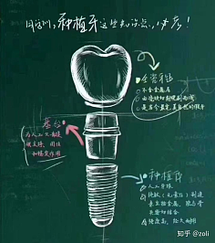 口腔海报